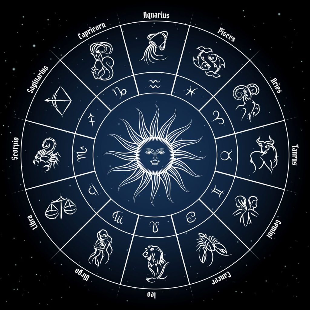 cercuri concentrice in care sunt desenate pictogramele zodiilor, simbolurile lor si denumirea in engleza, avand in centru soarele